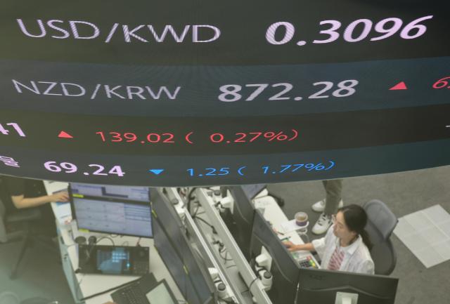 Won holds at 1,478 as strong dollar offsets BOK hike; bond yields climb