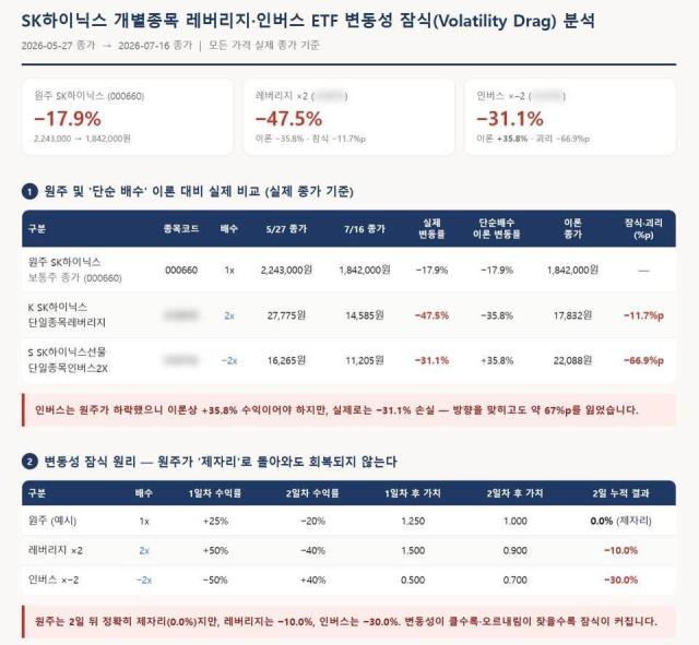 개별종목 레버리지 인버스 2배 상품 성과 분석 사진배재규 한국투자운용 대표 페이스북