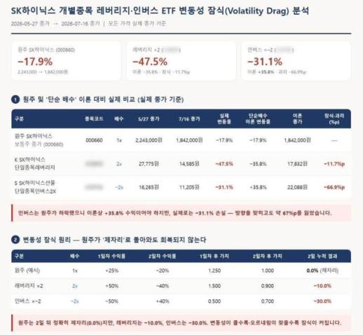 배재규 한국투자신탁운용 대표 "지금이라도 단일종목 레버리지 투자 멈춰라"