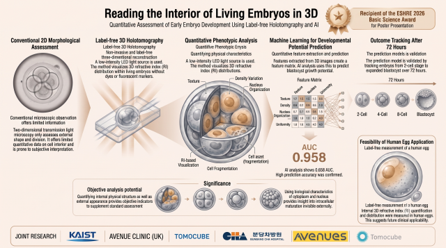 KAIST embryo scan technique wins global fertility science award