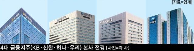 4대금융 본사