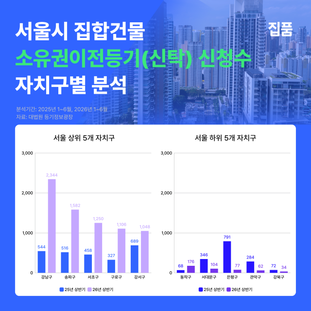 사진집품