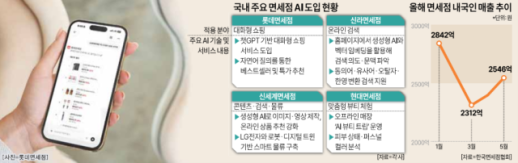 상품 추천부터 물류까지…면세업계, 전방위 AI 이식 속도