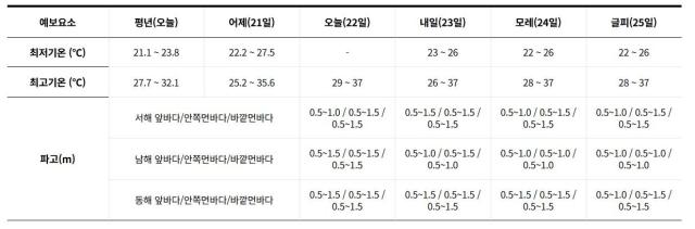 사진기상청 날씨누리 홈페이지 캡처