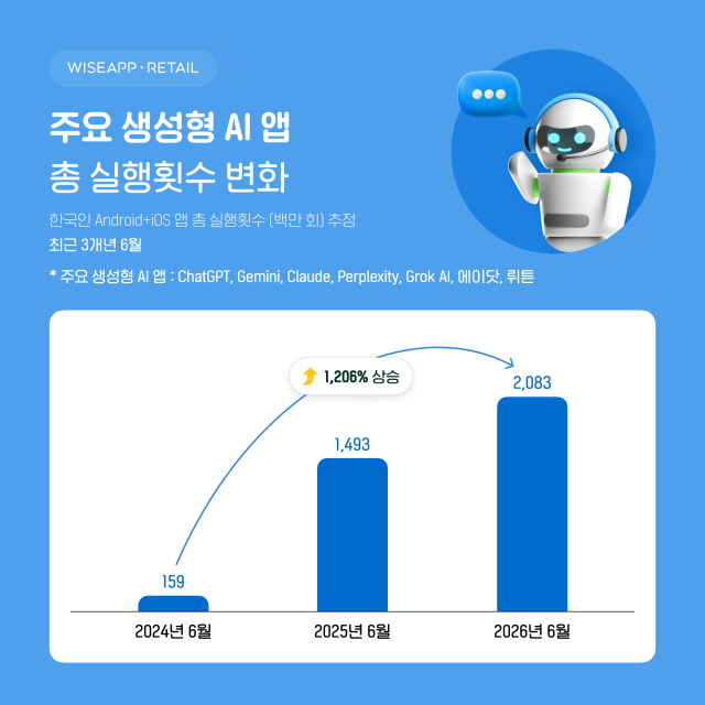 사진와이즈앱 리테일
