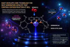 KAIST germanium system switches oxygen reaction pathways