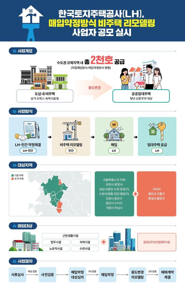 사진LH