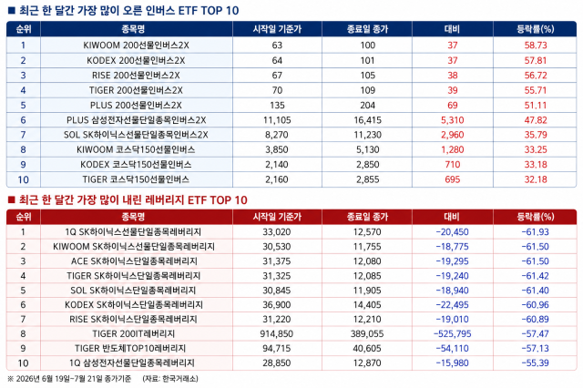 [사진=한국거래소, 챗지피티 생성]