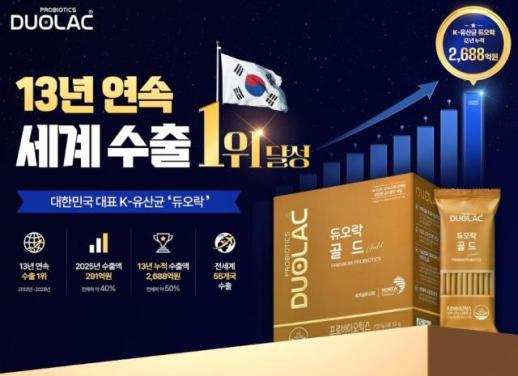 쎌바이오텍 듀오락, 국내 프로바이오틱스 수출 13년 연속 1위 달성