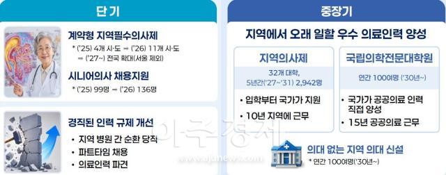 자료보건복지부