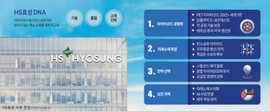 [경제일보] 타이어코드 섬유 기술로 세계 1위…HS효성,미래소재로 확장