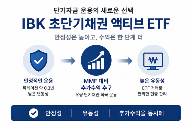 IBK자산운용은 투자자들의 효율적인 단기자금 운용을 위한 'IBK 초단기채권 액티브 ETF'를 신규 출시한다고 23일 밝혔다. [사진=IBK자산운용]