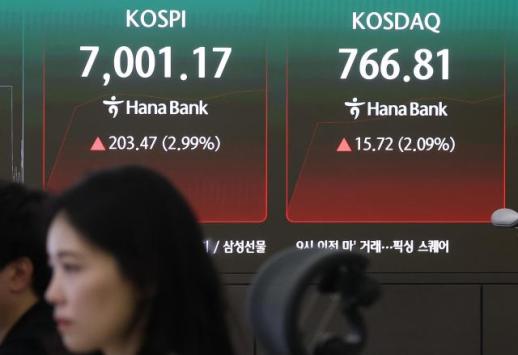 KOSPI时隔5个交易日重新站上7000点大关