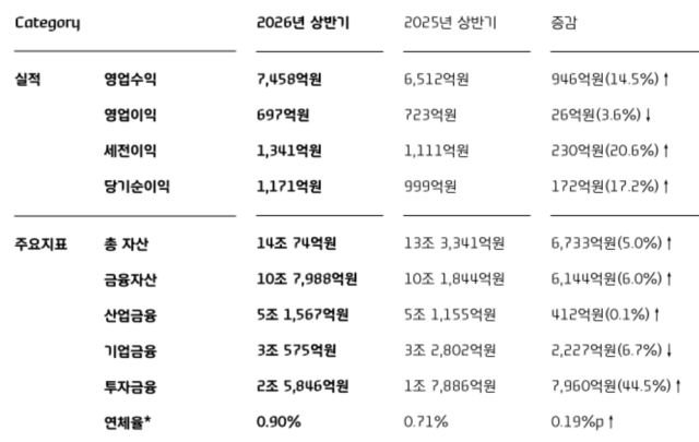 사진현대커머셜