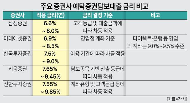 그래픽아주경제