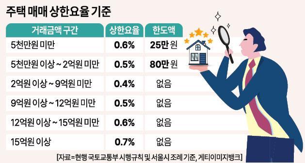 그래픽아주경제