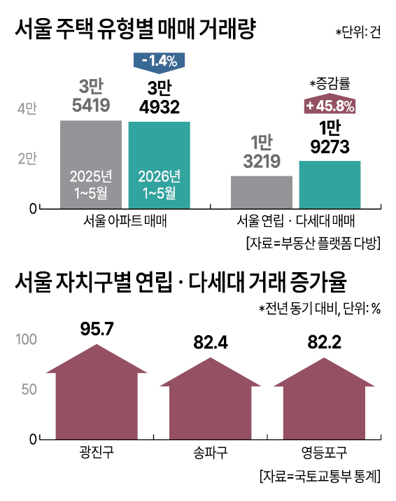 그래픽아주경제