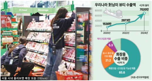 李 대통령 남미 순방에 K뷰티 수장 총출동…중남미 공략 속도