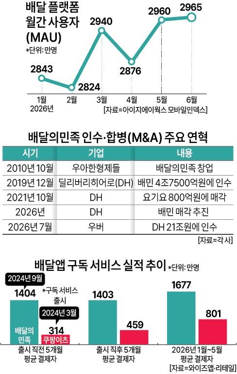 그래픽아주경제 미술팀