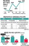 CJ, 베트남서 태권도 전국·국제대회 연이어 개최