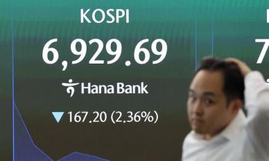 코스피, 중동 긴장·美 기술주 쇼크 3%대 급락…6900선 무너져