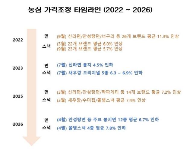 사진농심