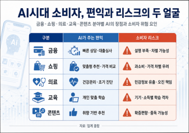 [AI시대 대격변] 한국경제 3주체를 다시 짜라 ②소비자편