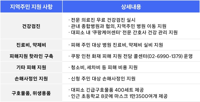 그래픽쿠팡