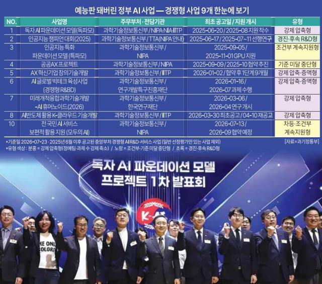 자료과기정통부