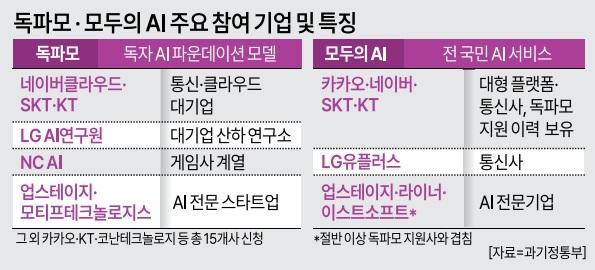 자료과기정통부