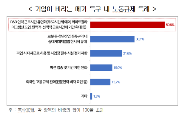 경총