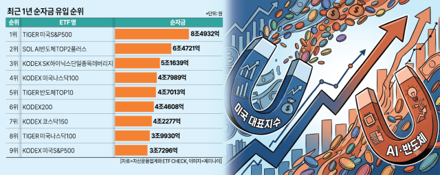 사진아주경제