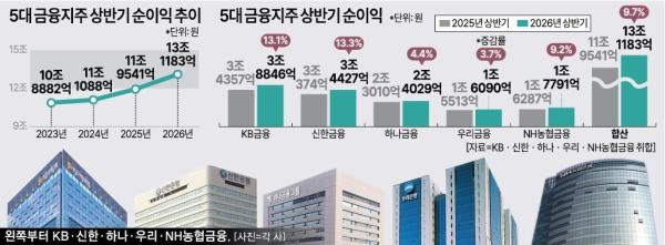 사진아주경제DB