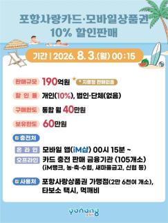 포항시, 8월 포항사랑상품권 190억원 10% 할인 판매