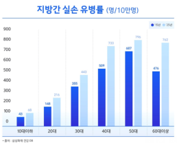 코레일, AI 기반 선로작업 시뮬레이터 개발…2027년 상용화 추진
