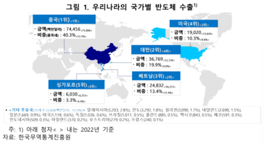 AI가 바꾼 제조업 지도…한은 반도체·자동차 공급망 재편 가속