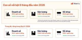 Giá cả tăng cao bất chấp mua sắm trực tuyến giá rẻ tại Việt Nam