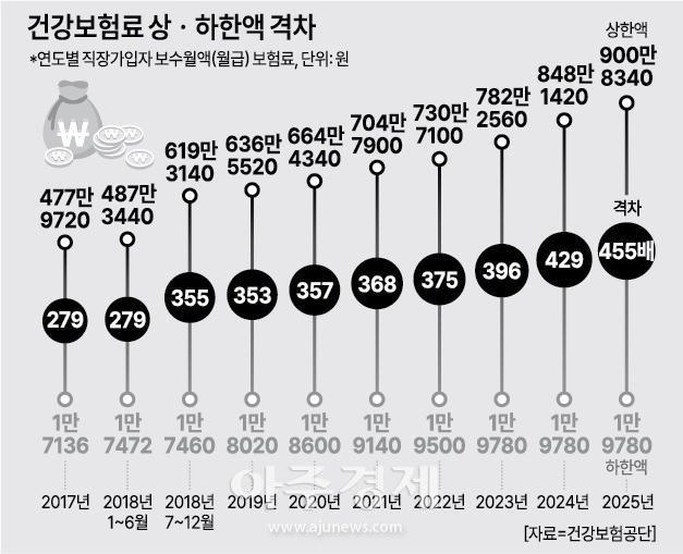 사진아주경제 DB