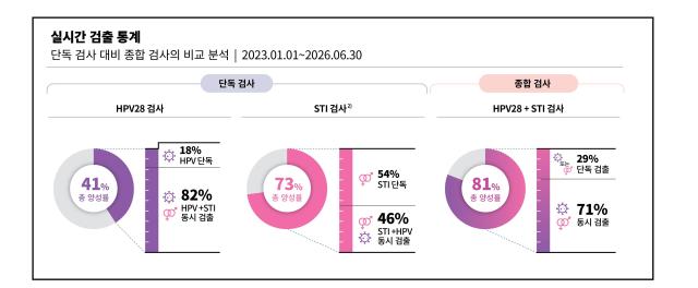 자료씨젠