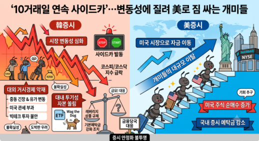 열흘 연속 사이드카…대내외 변수에 국내 증시 변동성 확대