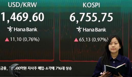 코스피 하루 만에 6700선 회복…장중 6500선까지 밀리며 변동성 지속