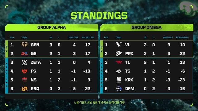 2026 VCT 퍼시픽 스테이지 2 2주 차 순위표