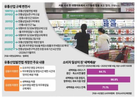 국회 문턱 다시 오르는 유통법…14년 된 배송 규제 수술대