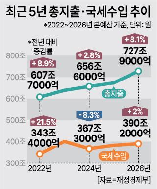 그래픽아주경제 DB