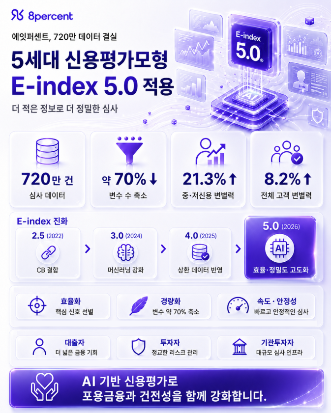 사진에잇퍼센트