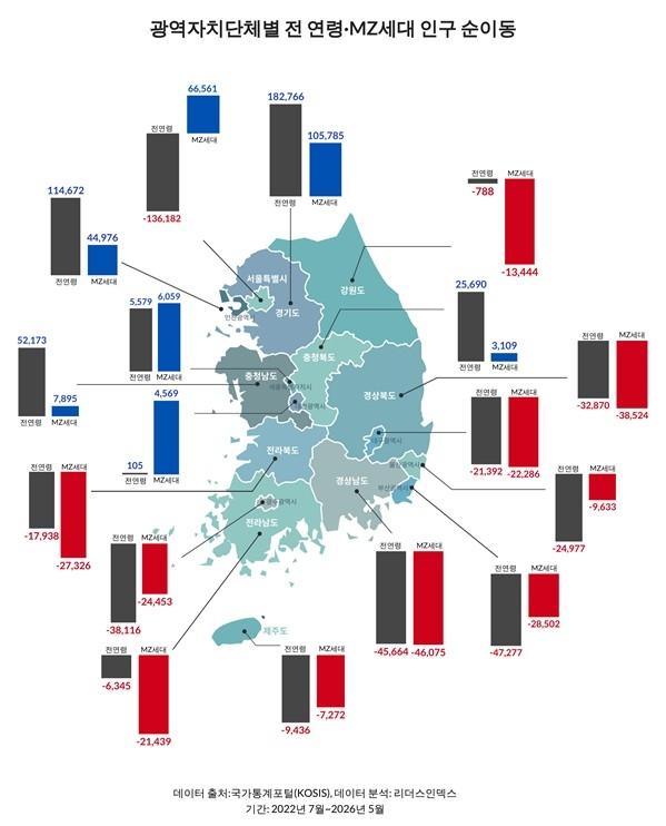 Nguồn Leaders Index cung cấp