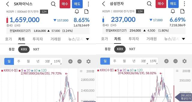 사진온라인 커뮤니티 캡처