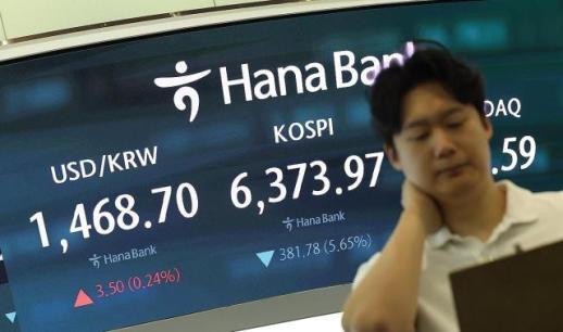 코스피, 美 반도체 쇼크에 6300선 붕괴…양대 시장 매도 사이드카