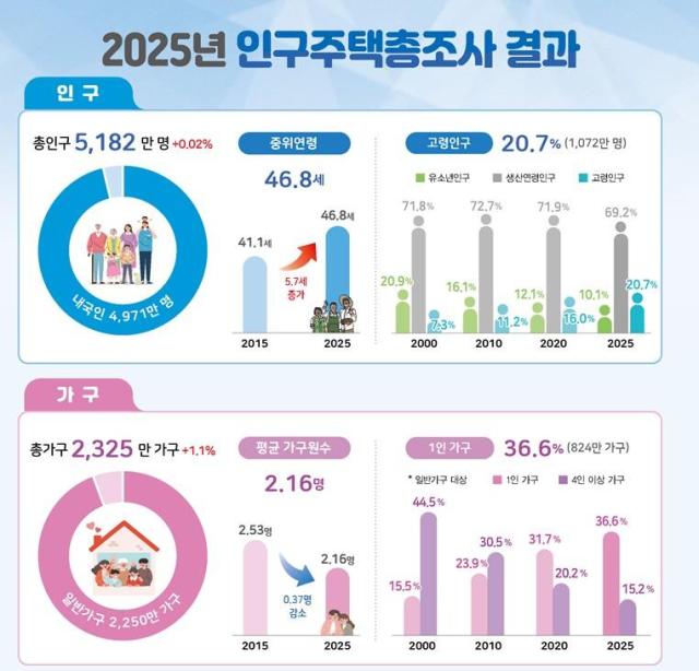 자료국가데이터처
