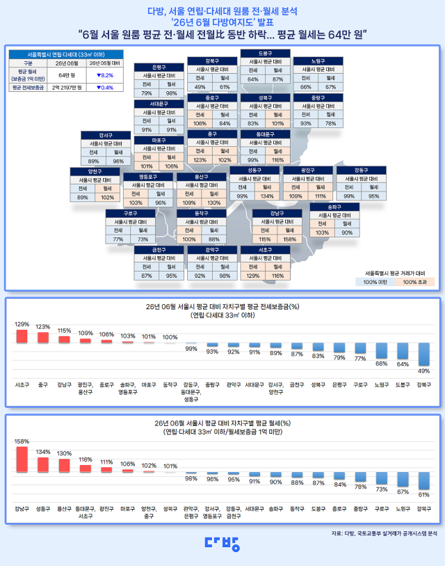 사진다방